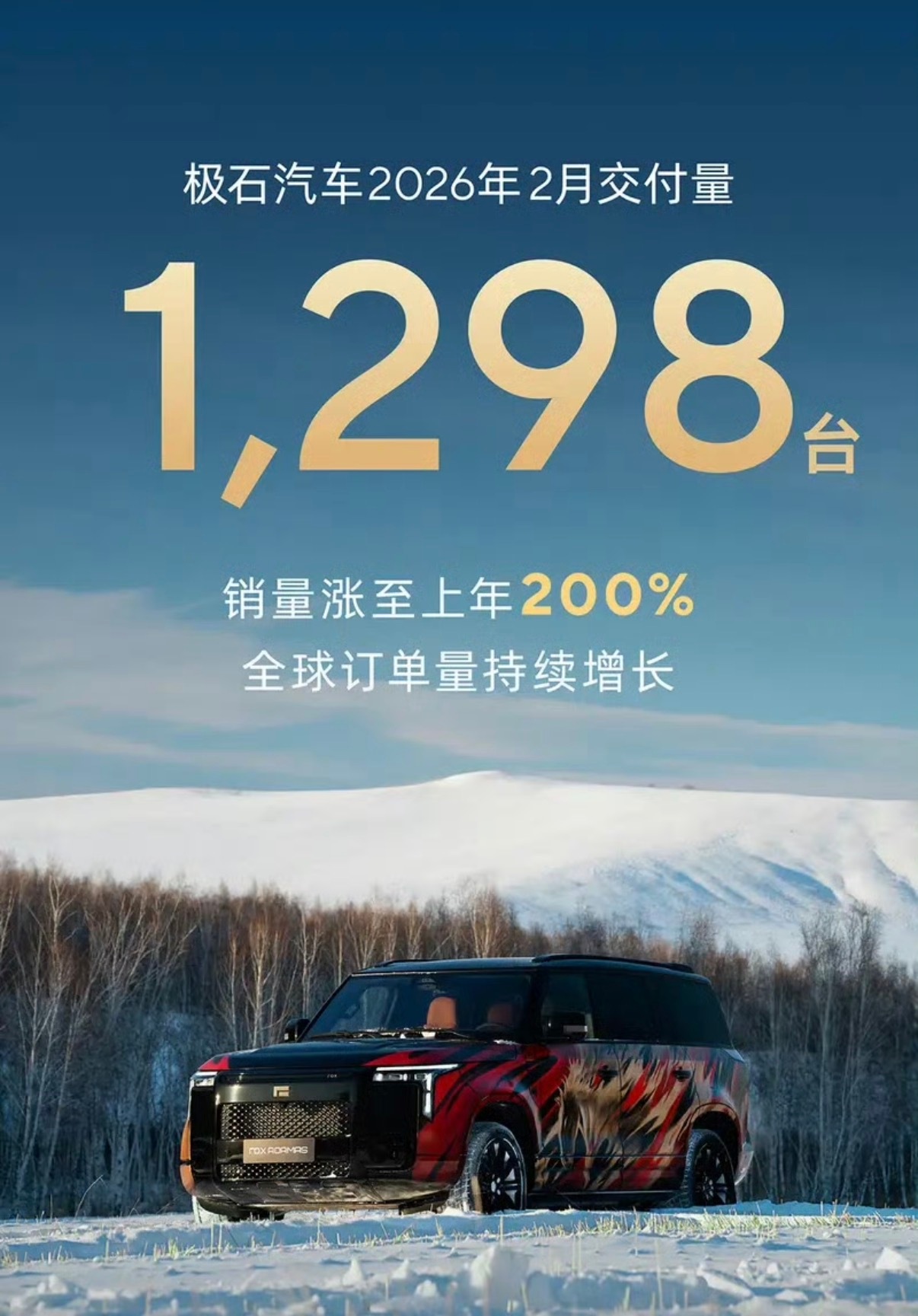 【极石汽车2月交付1298台 销量涨至上年200%】3月1日，极石汽车公布最新交