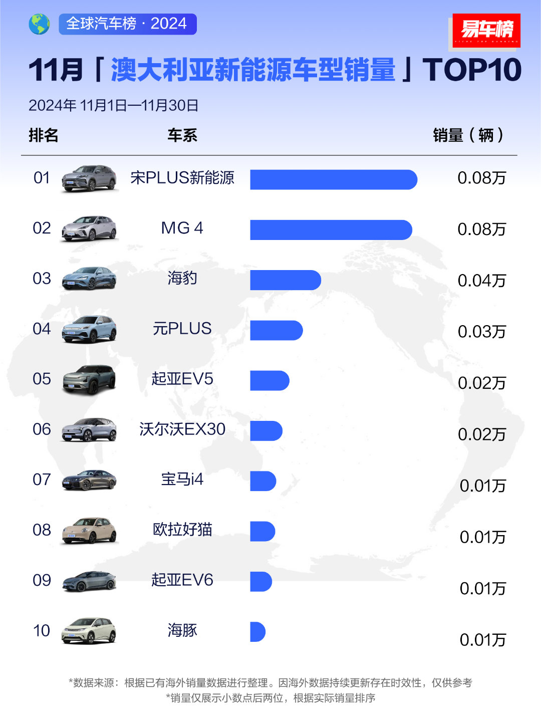 大家看看这个榜单，还有不少国外人民依然生活在水深火热之中啊～ 