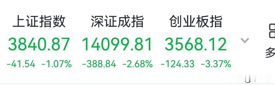 果不其然，开盘十分钟，
即是三十个点的大跌，
名副其实股市黑色星期五。
上午是没