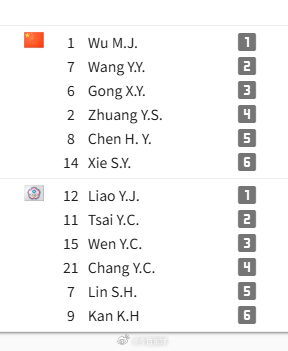 2026女排亚锦赛 小组赛第3轮A组中国女排vs中华台北女排 的比赛19:30开