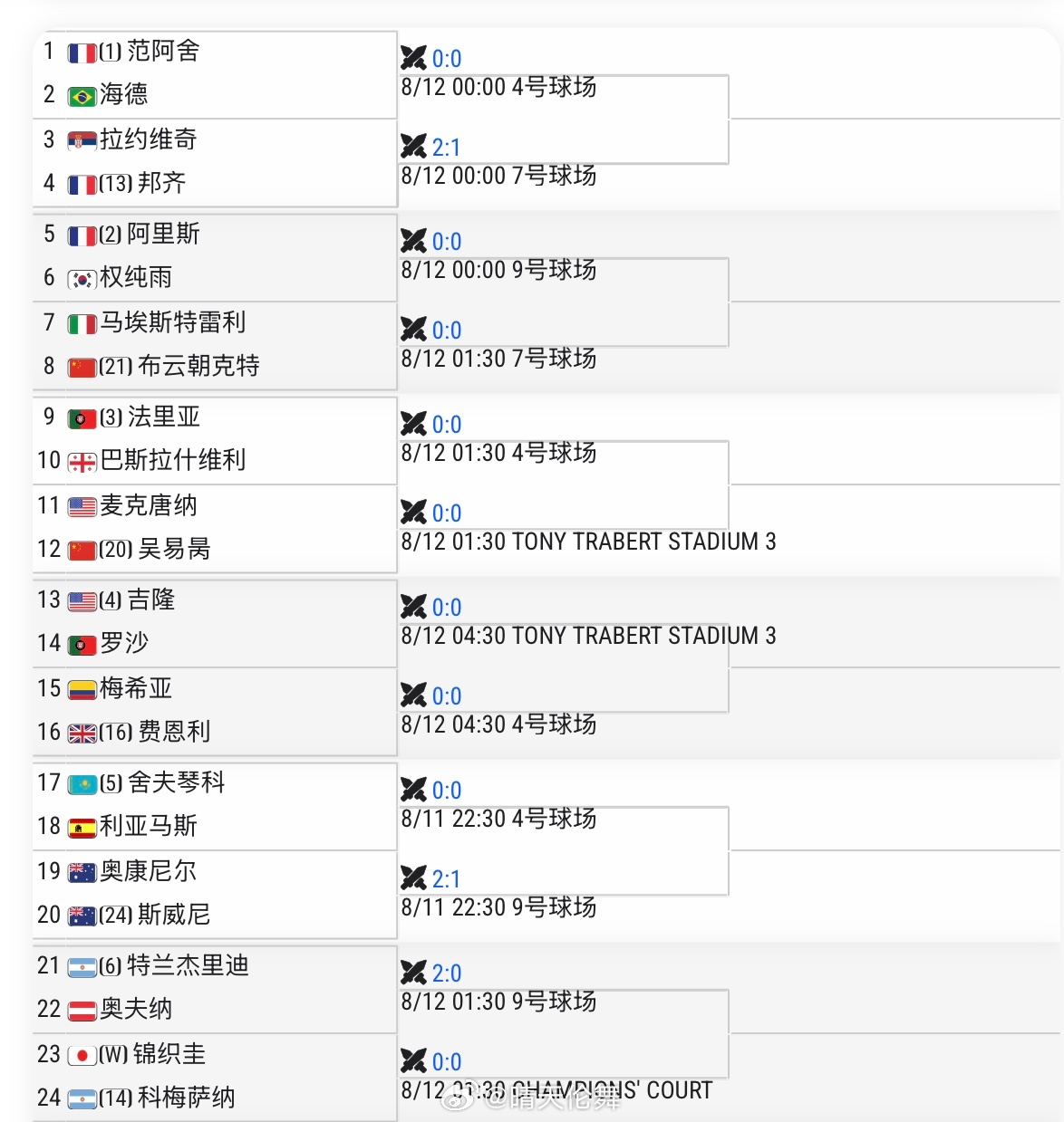 辛辛那提ATP1000资格赛签表吴易昺🇨🇳 vs 麦克唐纳🇺🇸布云朝克特