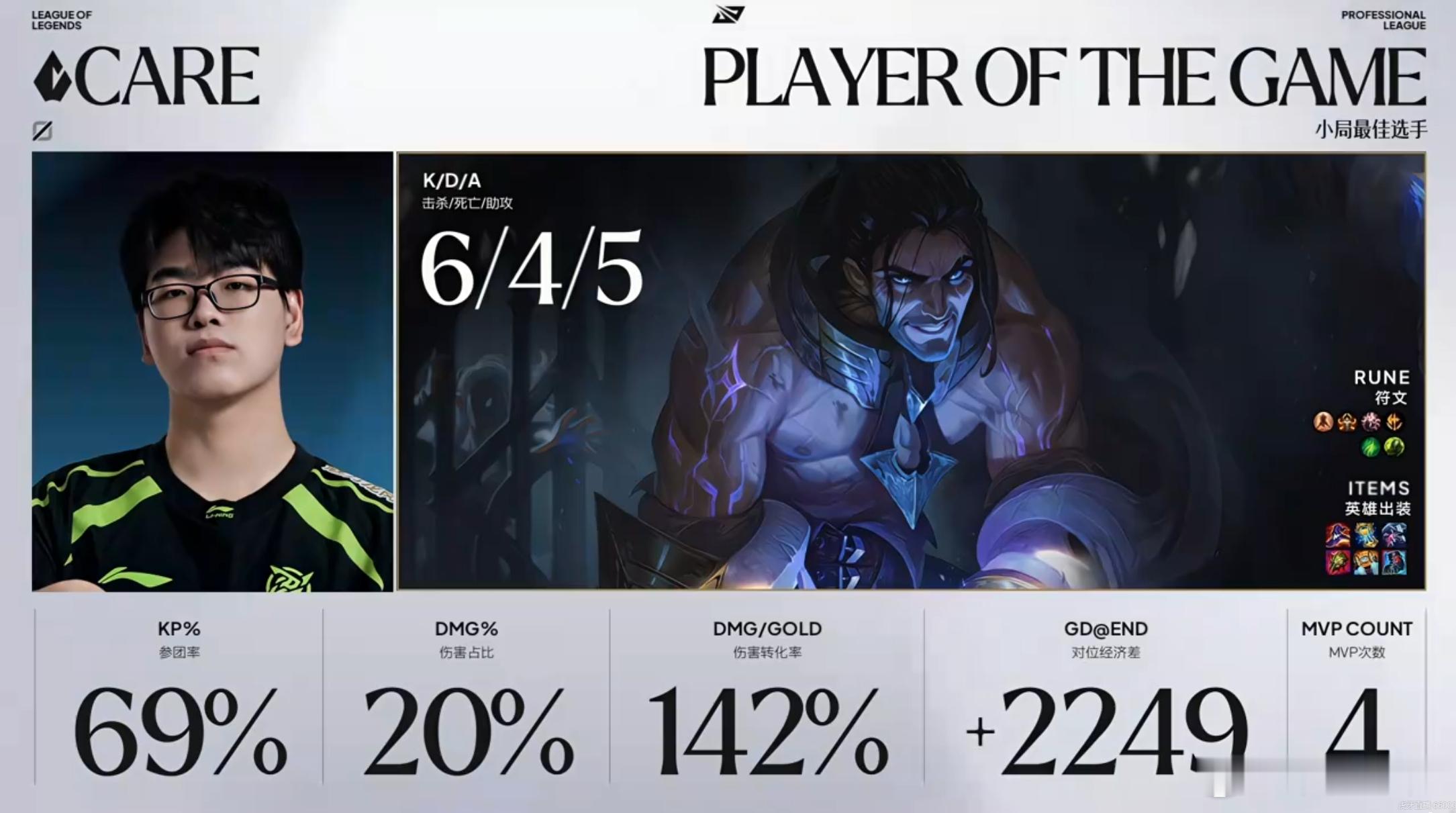 NIP 2-1 iG本局MVP给到了Care！NIP涅槃组大王iG被NIP大翻盘