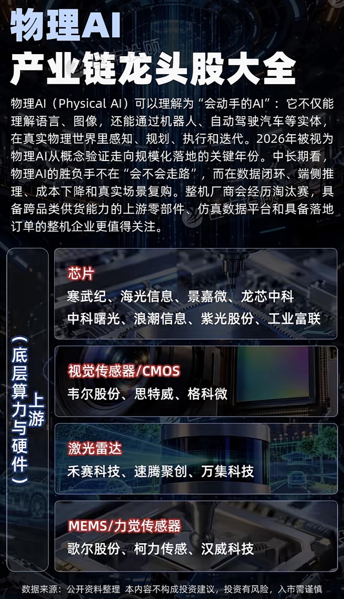物理AI产业龙头股全攻略。

最近被英伟达GTC大会的消息刷了屏，黄仁勋直接把重