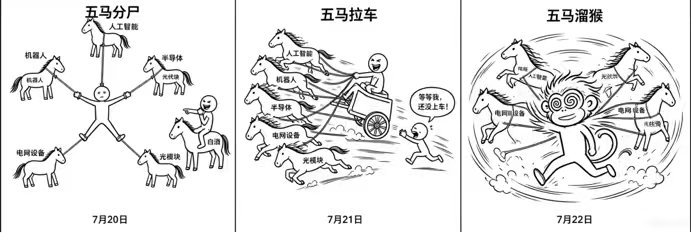 分享图片 