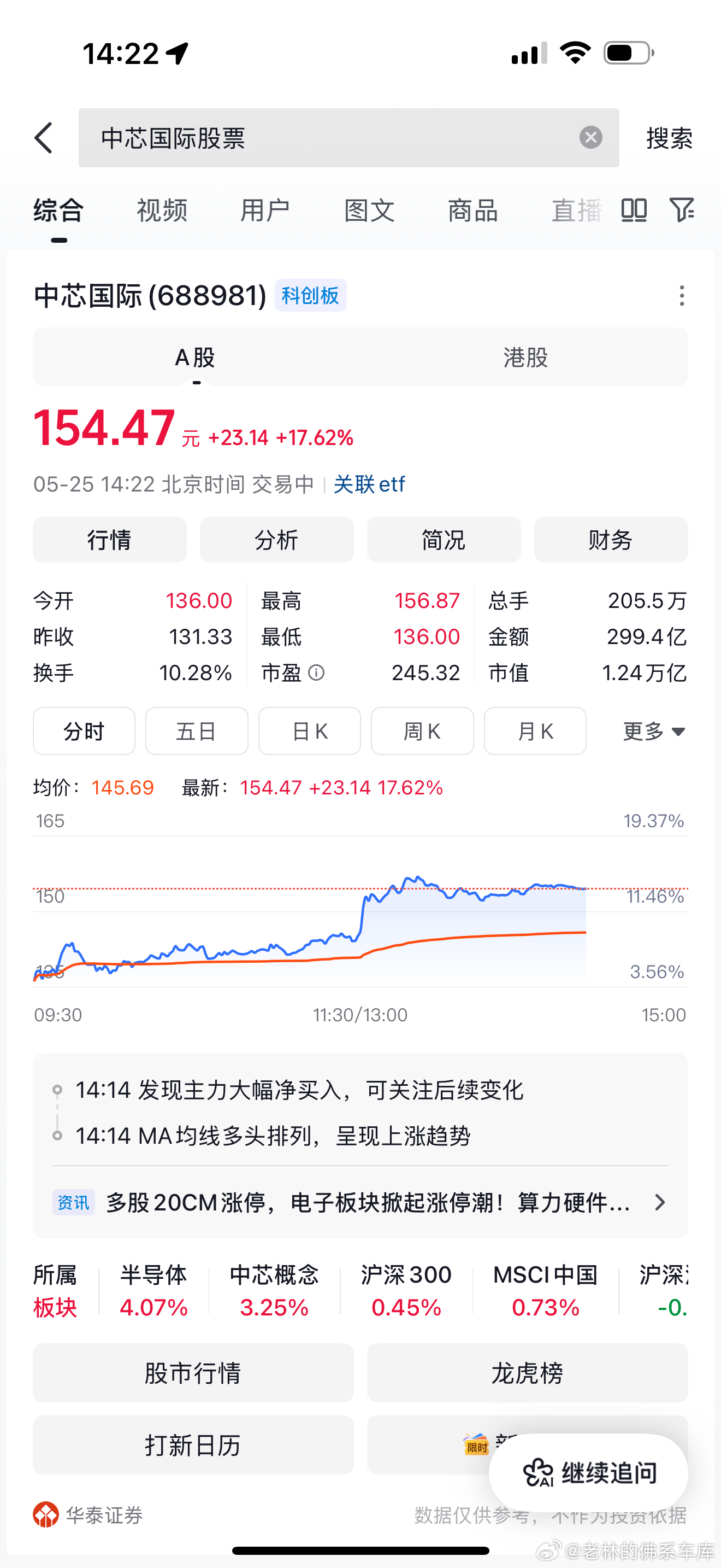 爽吃一波明天港股开市又爽吃一波相信国家狂踩红利 
