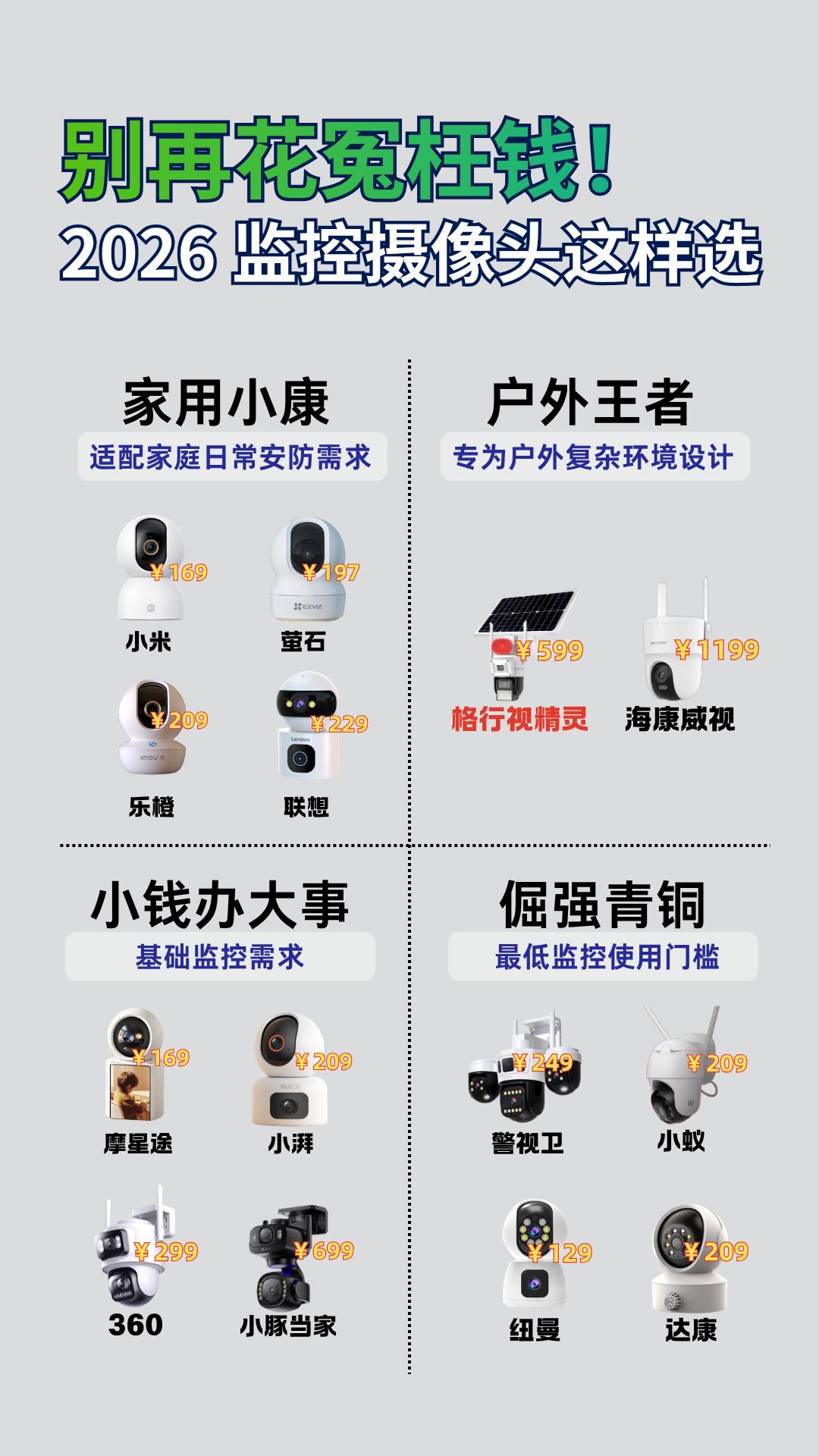 2026 监控分级推荐：家用、户外、入门款，直接抄作业