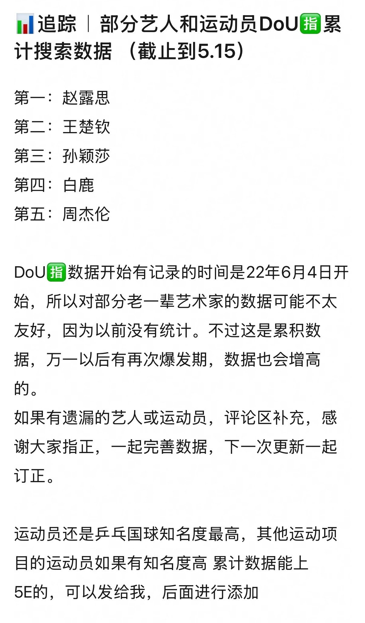 所有人起立❗️❗️从🫘指有数据起，露儿断层领跑抖皇抖帝抖神赵露思都要了！ 
