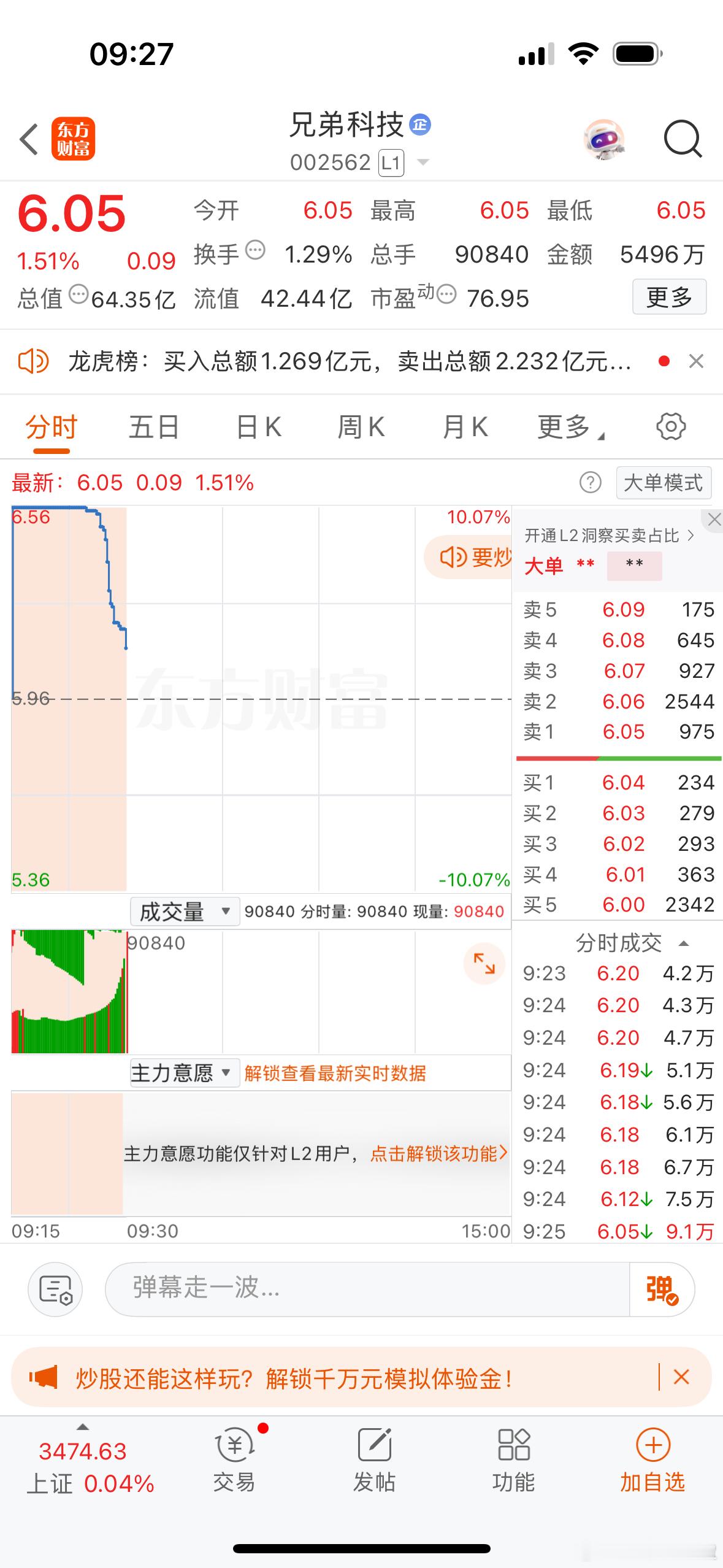 集合竞价强势个股机会兄弟科技，新亚电子！芳华剧本[超话] ​​​