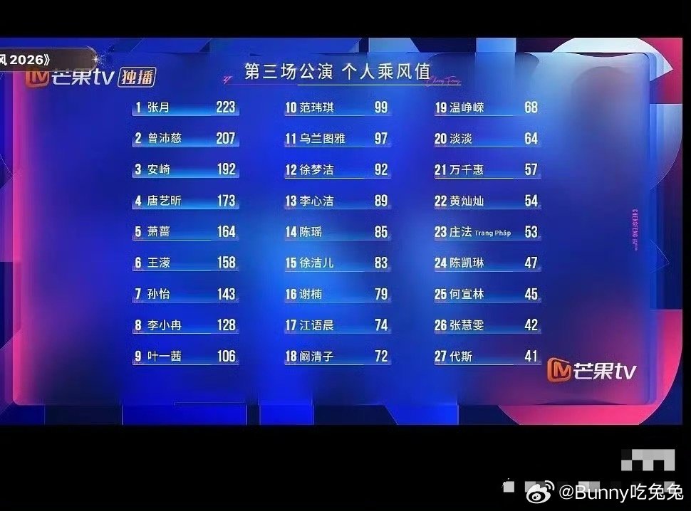 徐洁儿真的一路逆袭来的徐洁儿浪姐决赛口碑  浪姐成团名单 浪姐决赛口碑被徐洁儿稳