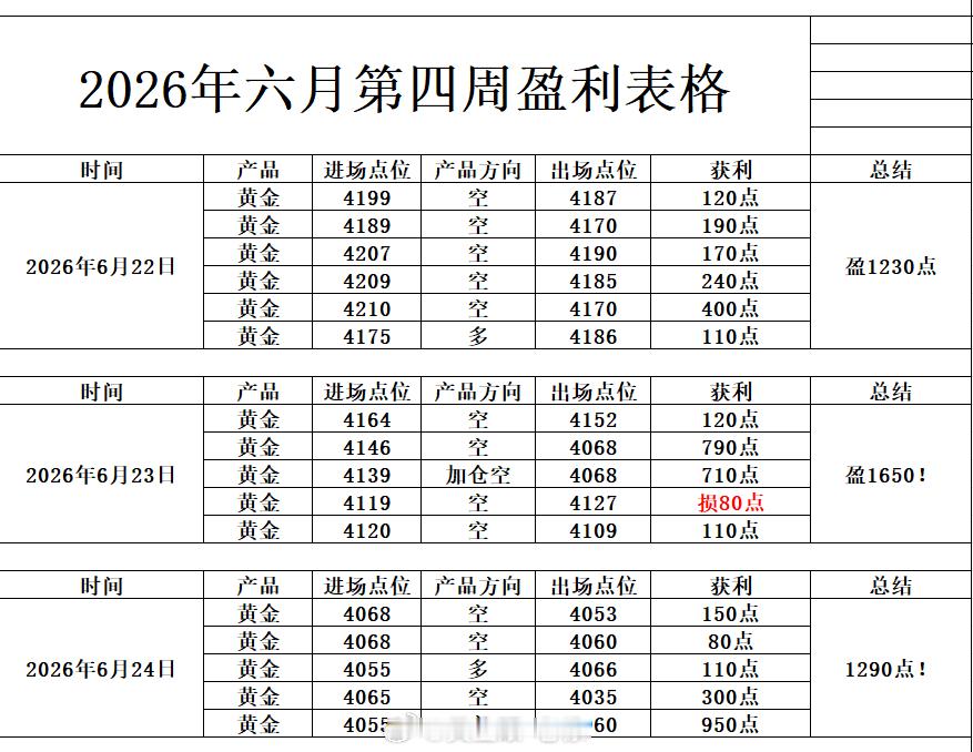 上周操作总结：今日亏损的原因找到了，因为我们上个星期赚太多了上周布局分享一共27