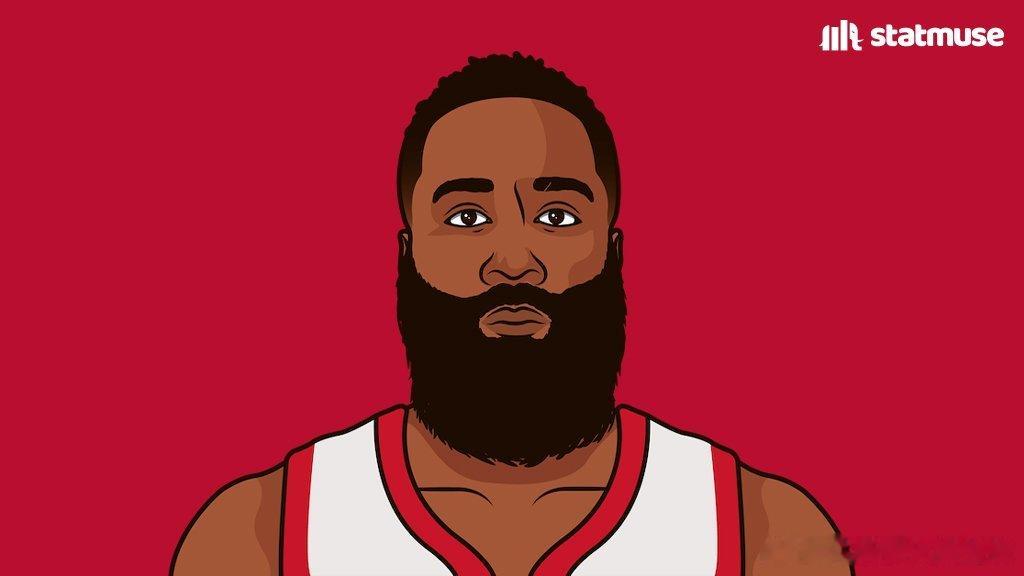 火箭队史25+10+10场次最多球员：▪️35 — 詹姆斯·哈登▪️4 — 拉塞