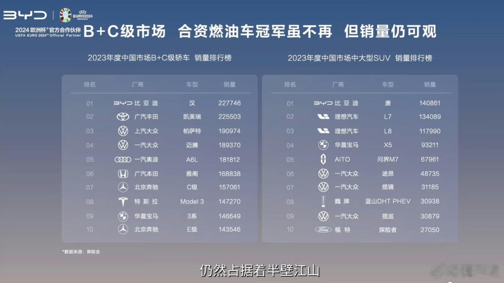#谁说比亚迪汉唐不懂燃油车#比亚迪最早就是做燃油车的，怎么会不懂燃油车？即便如此