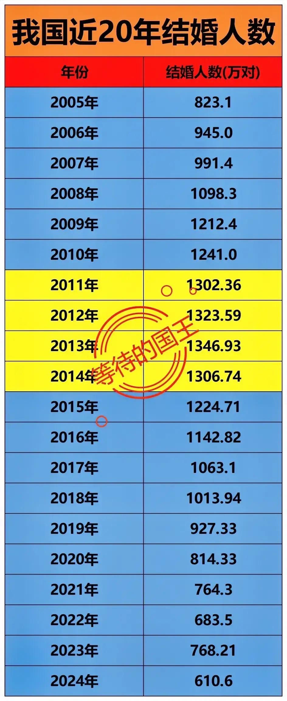 不结婚！！！很多人不结婚的原因是什么？是没钱？是没自信？是长得丑？归根结底就是没