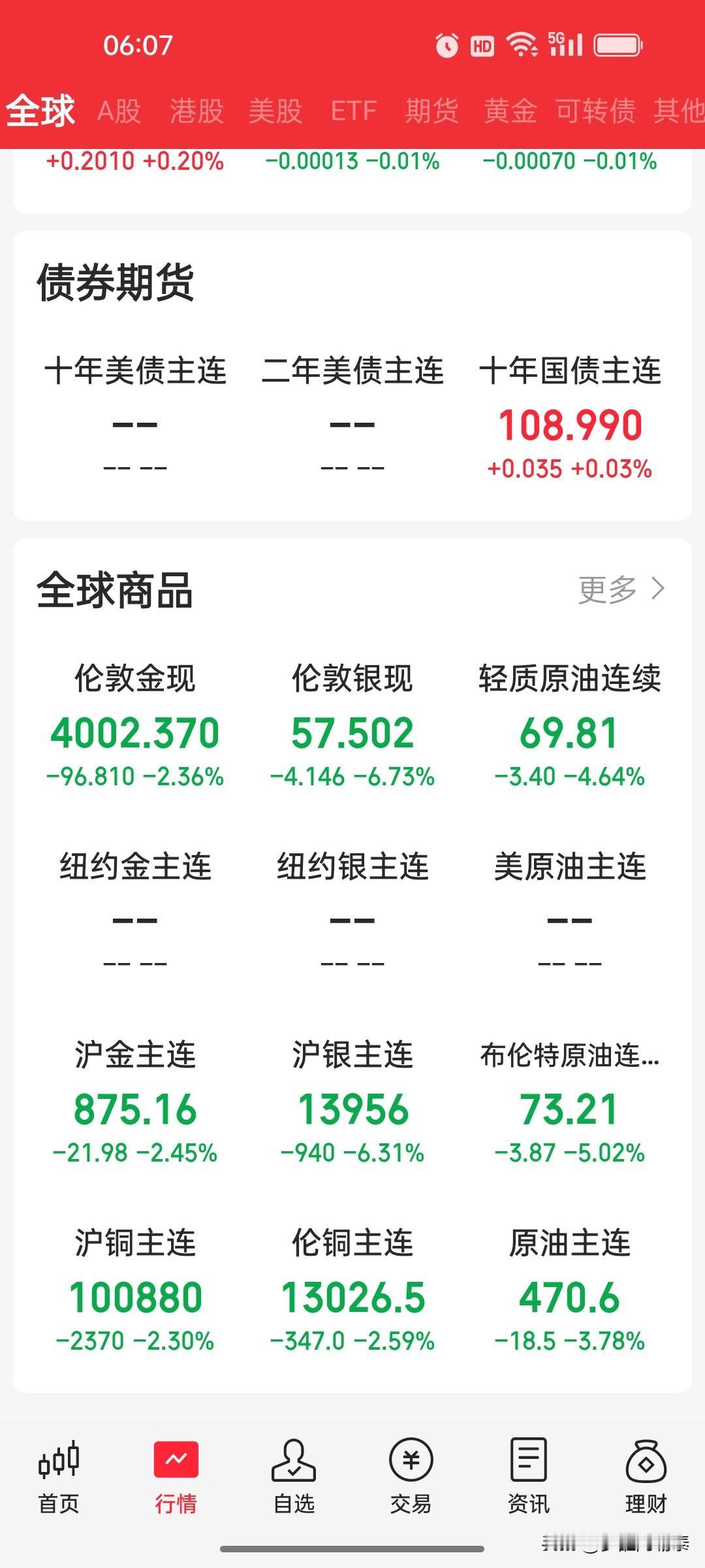 原油暴跌复盘：彻底跌回美伊开战前区间
 
布伦特原油现价73.14美元，单日大跌