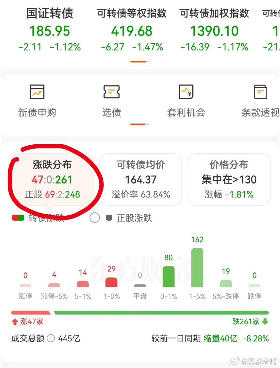 今天这个行情，不亏少亏就是赚到了 