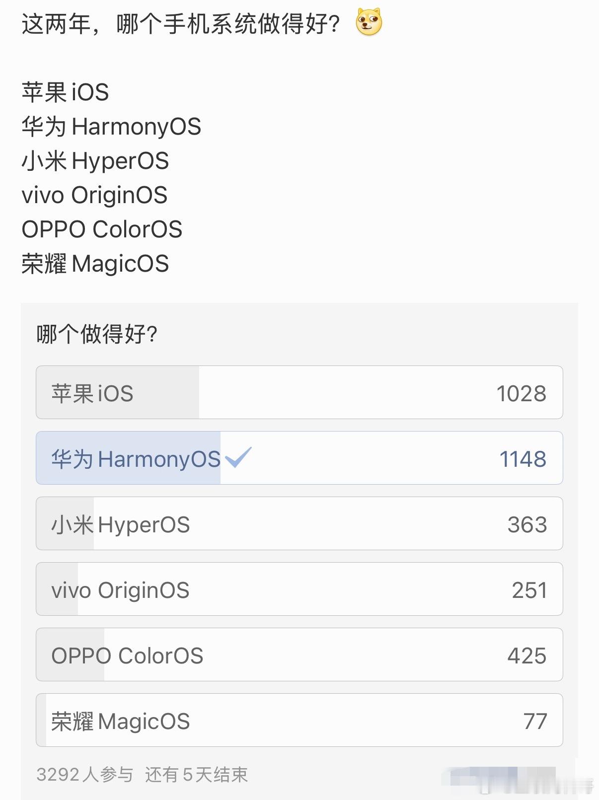 华为、苹果、小米，哪家系统做的最好？这就是真实用户的投票结果！华为和苹果断层领先