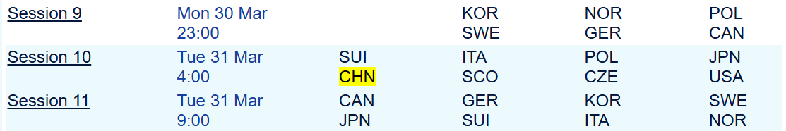 2025循环赛：负日本捷克、胜挪威、胜瑞典意大利2026循环赛：胜日本捷克、胜挪