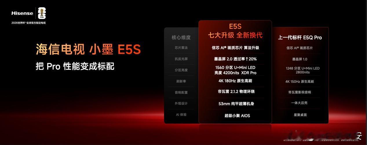 看那种星空或者字幕画面，如果电视光晕控制不好，周围一圈白茫茫的特别影响观感，看着