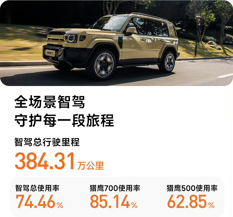 iCAR V27上市后首轮大版本OTA，升级约40分钟完成，更新内容相当不少，系
