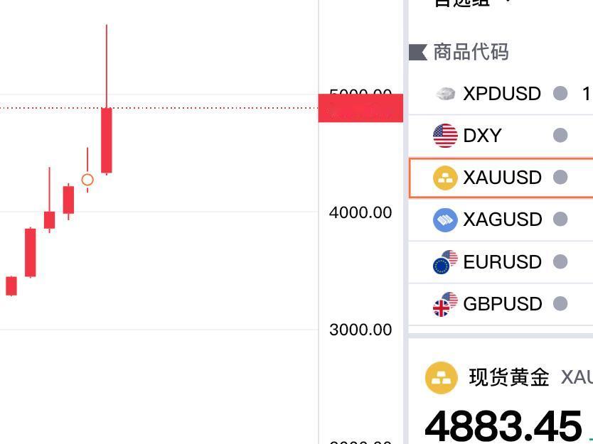 26年，金价实现开门红，
1月份再度上涨。
伦敦金当月涨幅13.08%，
为近些