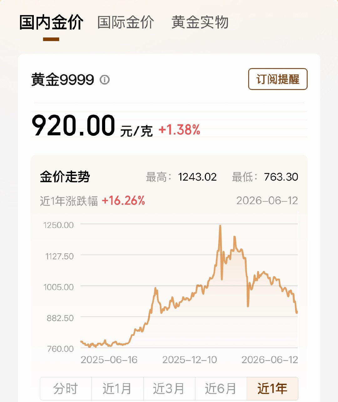 金价跌破900老板5个手机都忙不过来跌破900是原料金价，金饰还要加加工费，不是