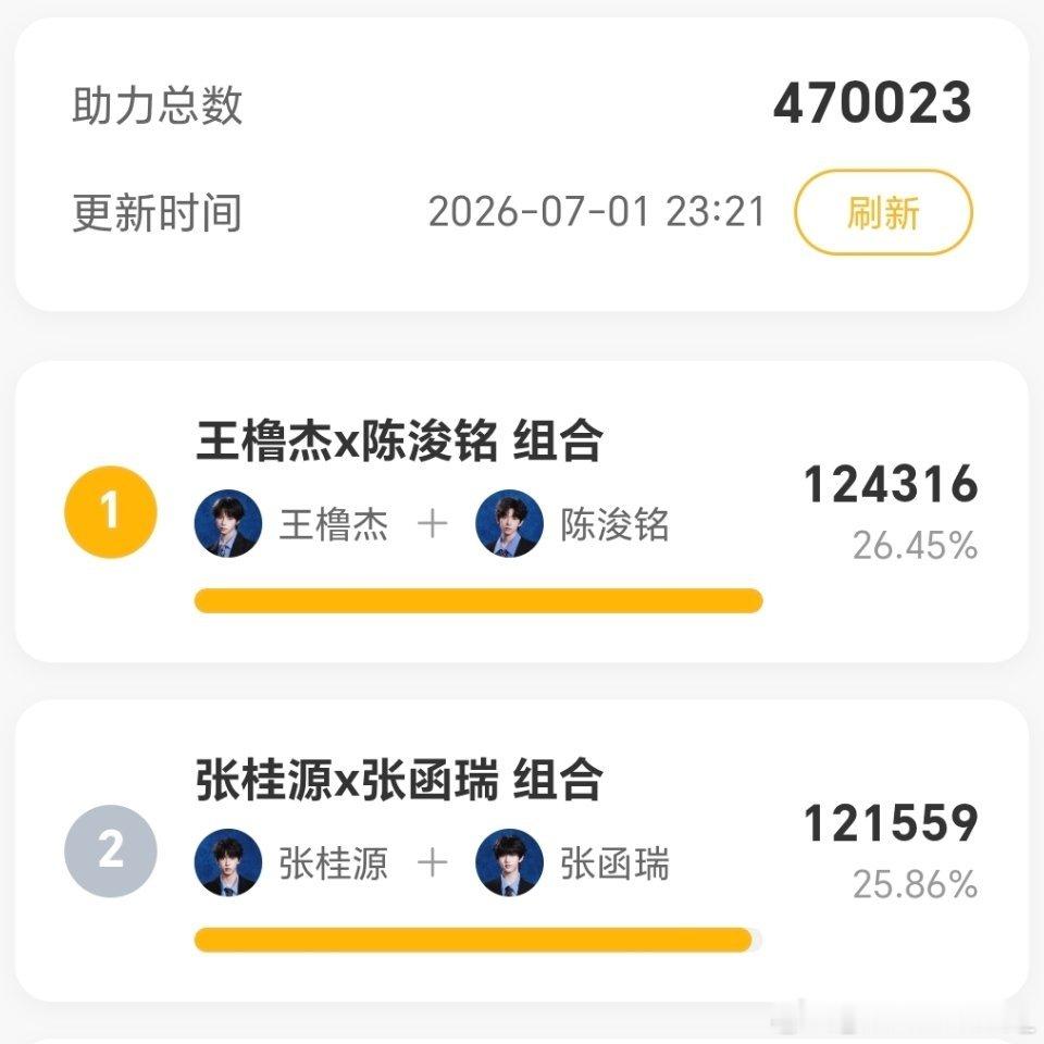 我感觉有机会