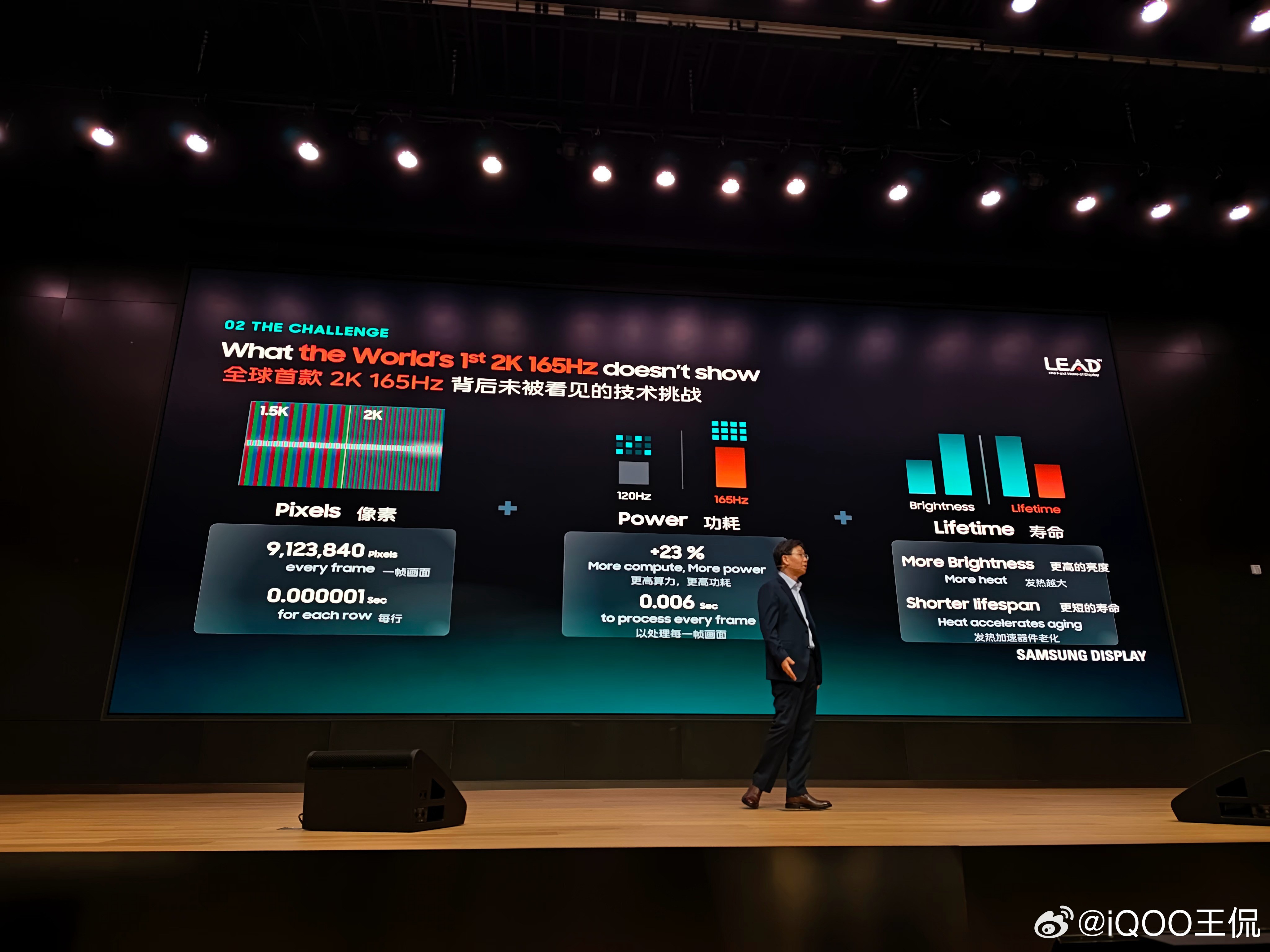 iQOO 16的屏幕PPT上，有几个有趣的数据- 120Hz到165Hz，计算功
