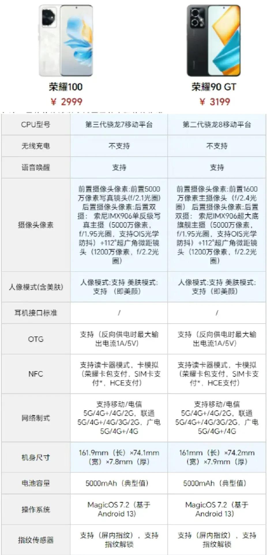 荣耀100和荣耀90 GT的参数区别，两款价格相差不大，主要还是看自己的需求了[