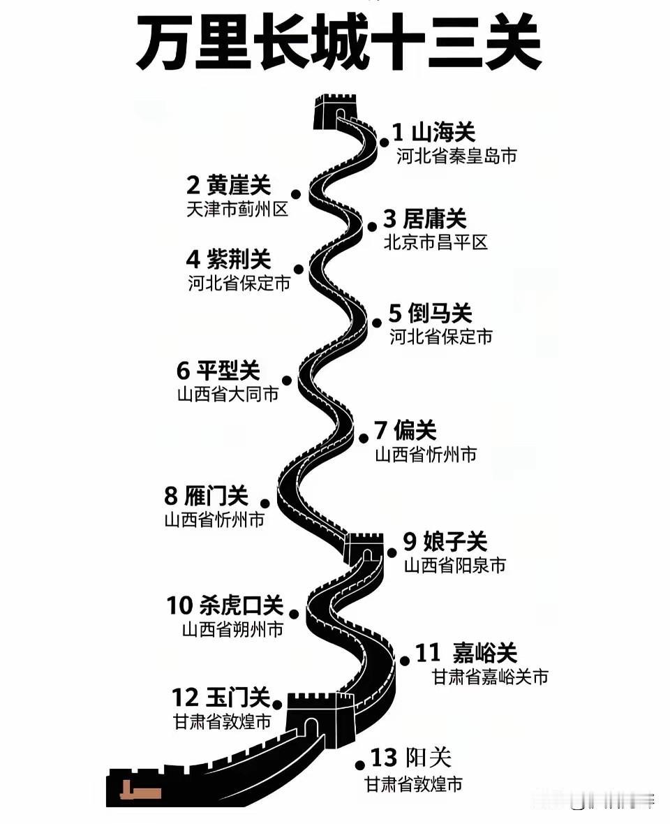 万里长城十三关，你看过几关？