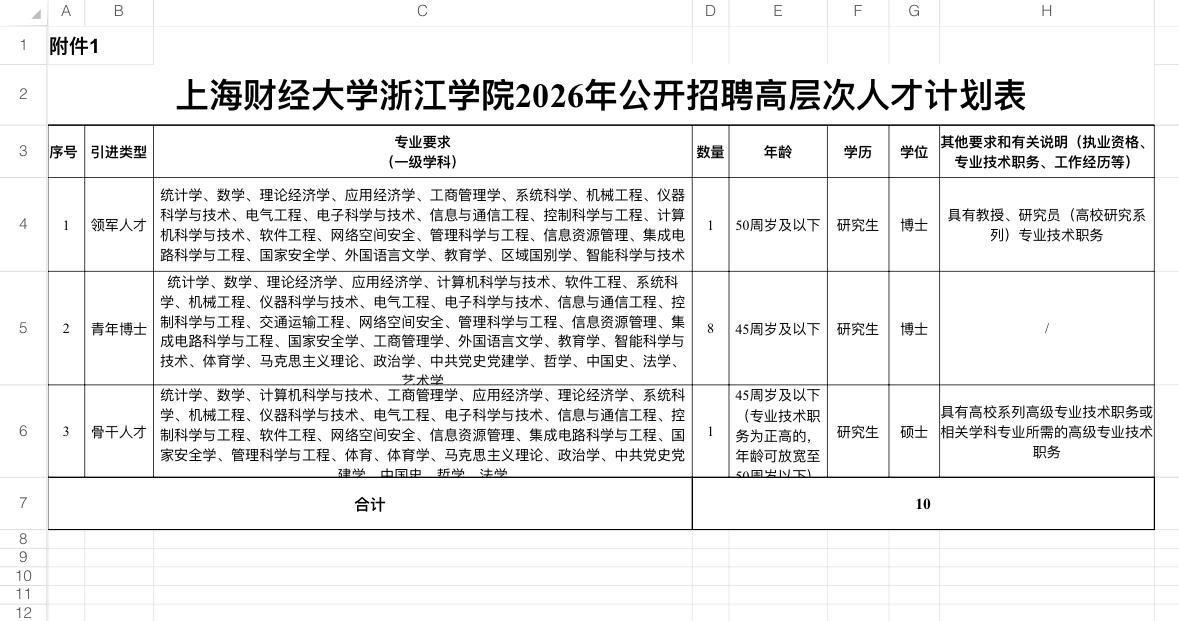 金华高校招50人！事业编高层次人才岗

🏫 单位名称: 上海财经大学浙江学院