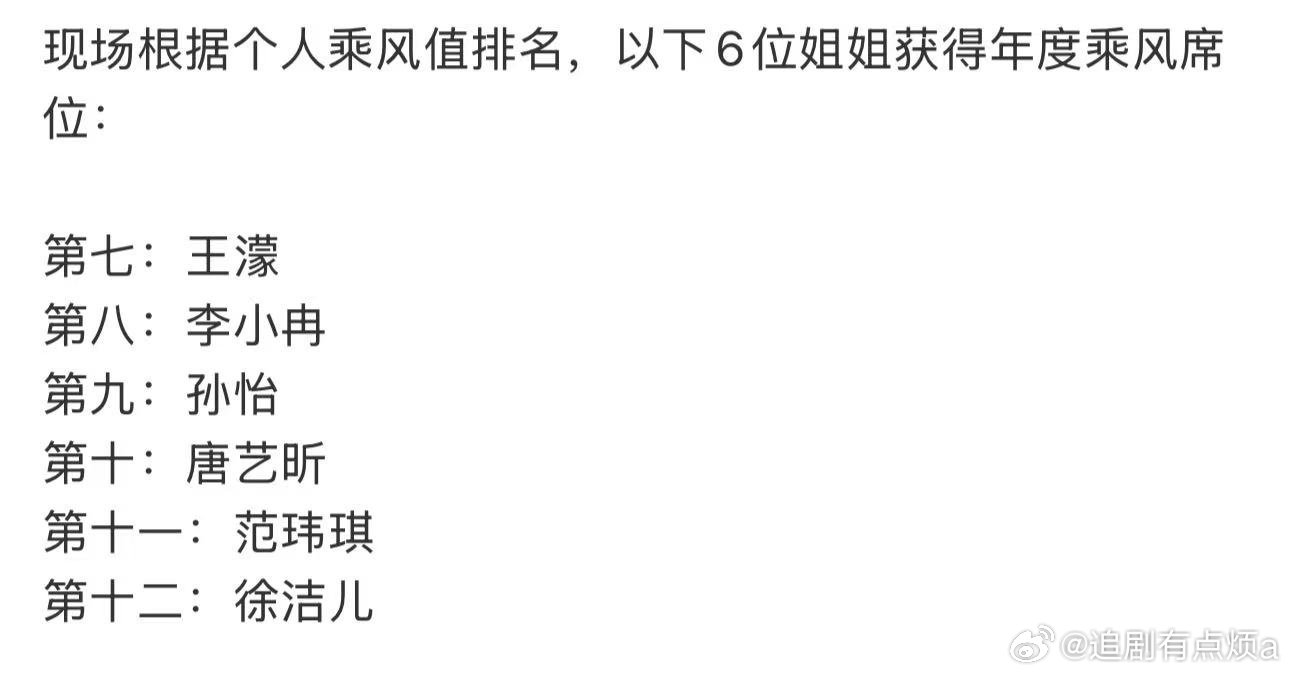 徐洁儿浪姐总排名徐洁儿浪姐排名第十二徐洁儿浪姐总排名来啦，从初舞台走到收官，第十