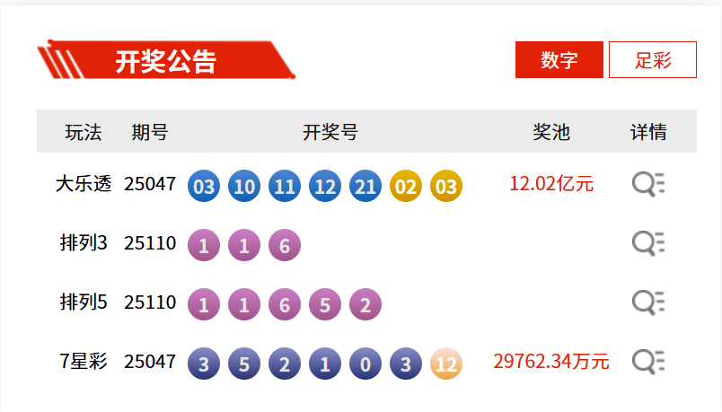 #体彩大乐透25047期开出9注一等奖#【#大皖彩票##大皖彩票开奖公告#】4月
