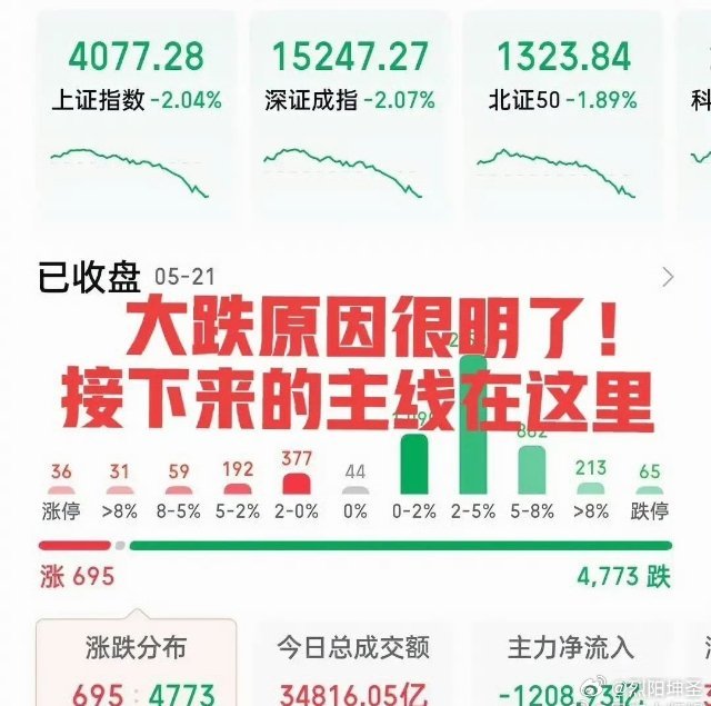 不用猜了今日的大跌无非是量化集体出逃，没有其他利空！接下来一定要做好高低切换，明