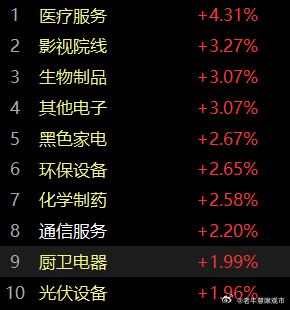 早间开盘，市场延续昨日的反弹，看懂了昨天晚间文章，今天的盯盘点在哪里？不是指数涨