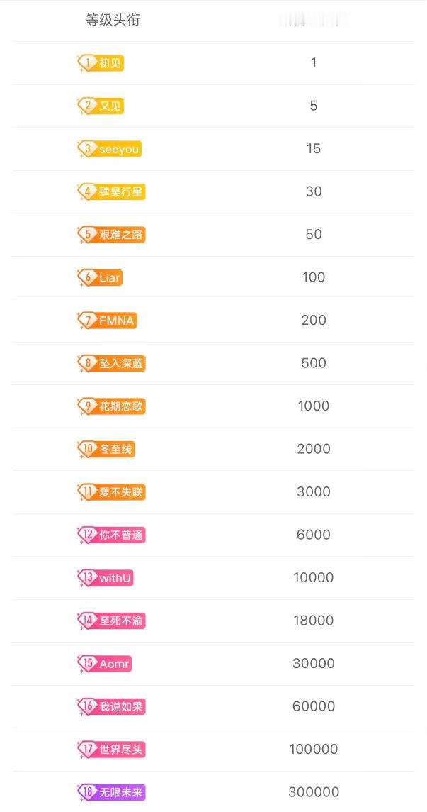 🥺嘿嘿 看着这个超话名称我就开心幸福 ​​​