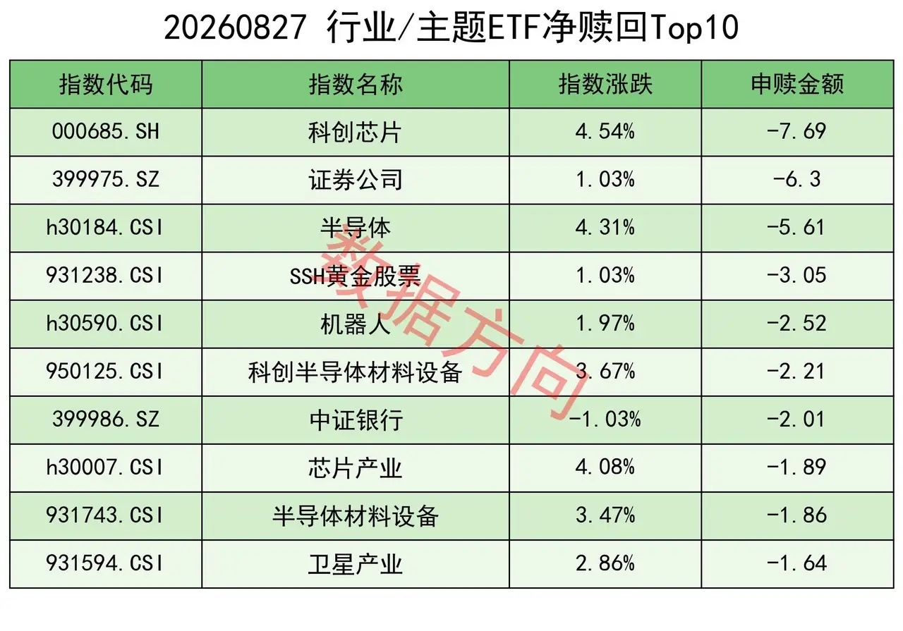 英伟达财报带飞美股，美股网络安全板块集体走强 美股三大指数周四全线上涨，道琼斯工