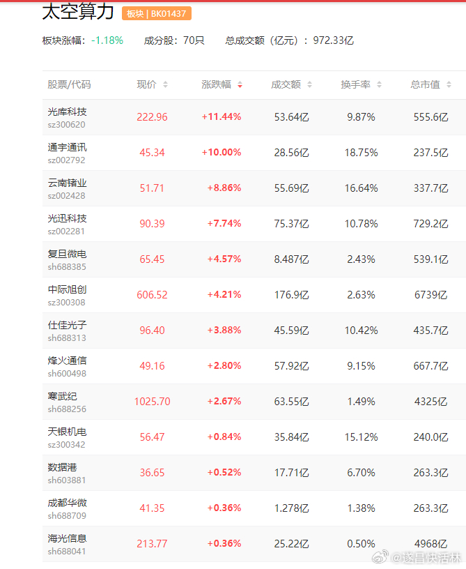 a股太空算力 系统构建产业生态、我国成立太空算力协同平台航天电子（600879）