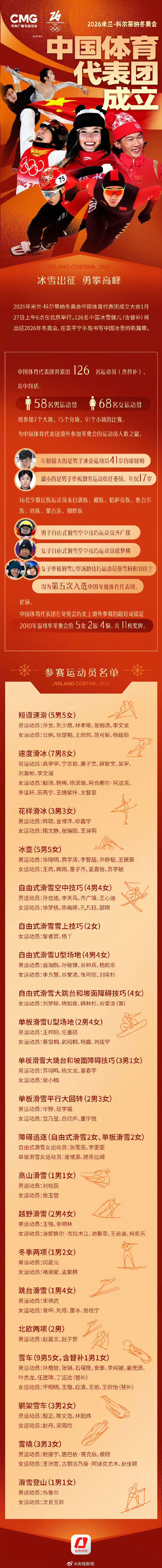 2026冬奥会倒计时10天米兰冬奥会中国体育代表团成立 2026冬奥会进入倒计时