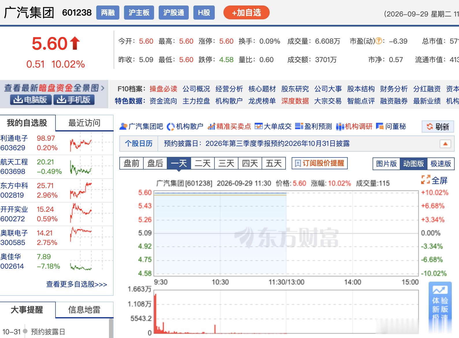 广汽集团拟收购一汽丰田50%股权广汽集团复牌 你抄到底了吗？ ​​​