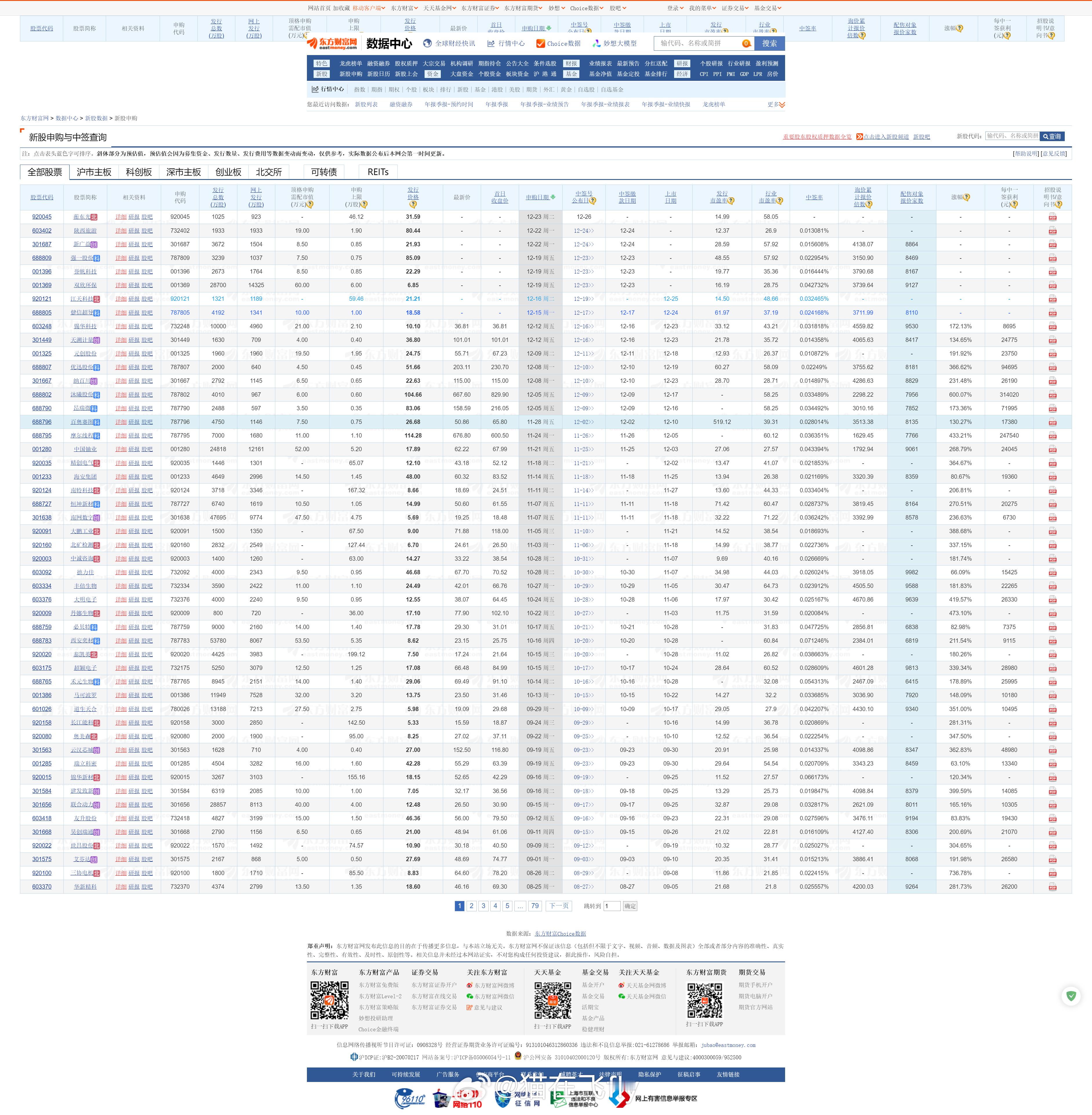 2025年A股新股申购呈“季末放量”特征。   最近迎来发行高峰，达到15只；1