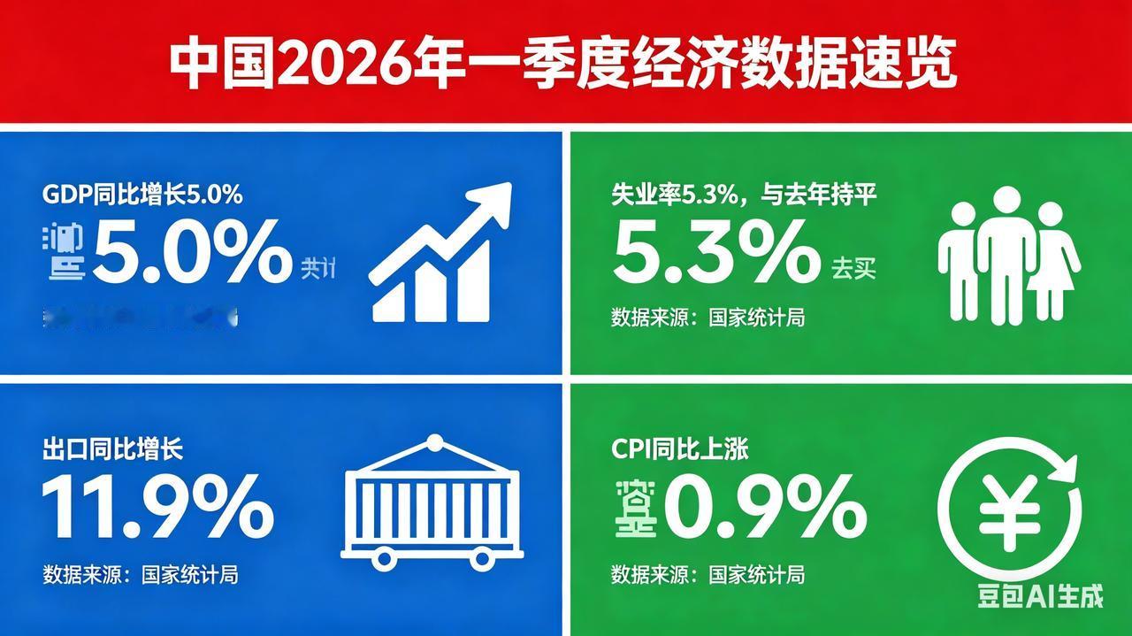 测试中美技术
我分别用中美的AI输入了同样的内容：中国一季度的重要宏观经济数据。