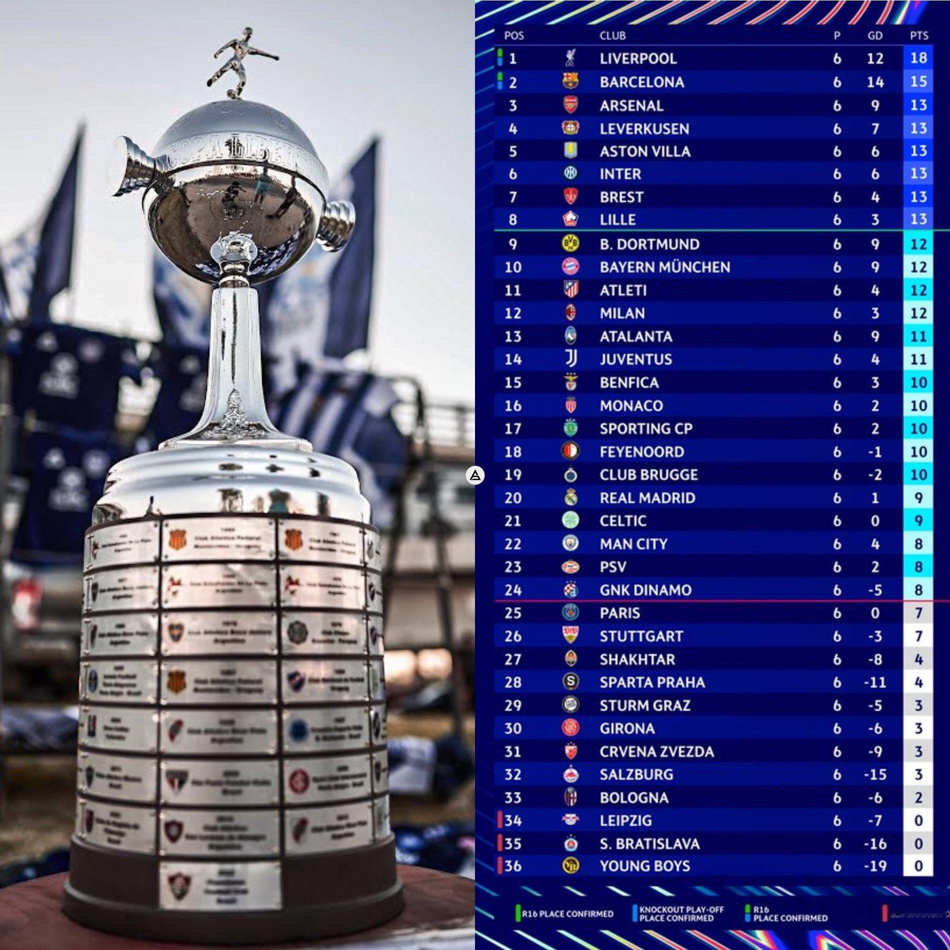 南美足联正在仔细观察新的欧冠赛制，思考南美解放者杯的未来。在 2027 年，墨西