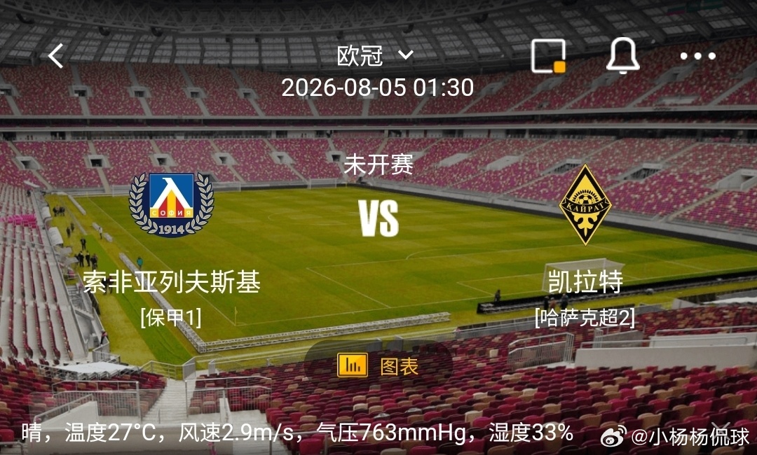 索菲亚列夫斯基 vs 凯拉特1️⃣索菲亚列夫斯基（保甲1）利好：主场作战，球迷氛