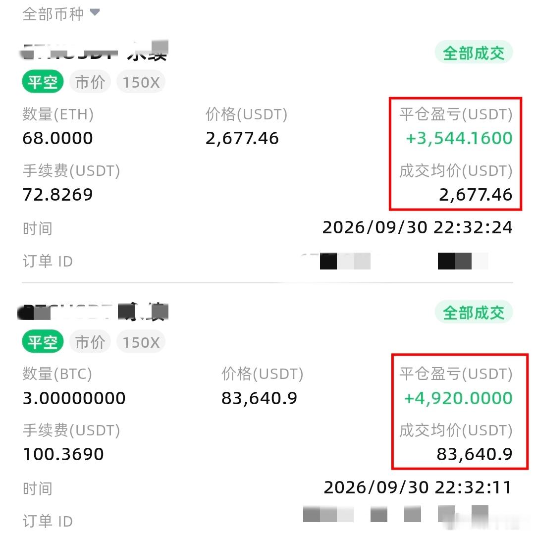 压力位短空了一手，小赚8000u。接下来准备布局多单了！ ​​​