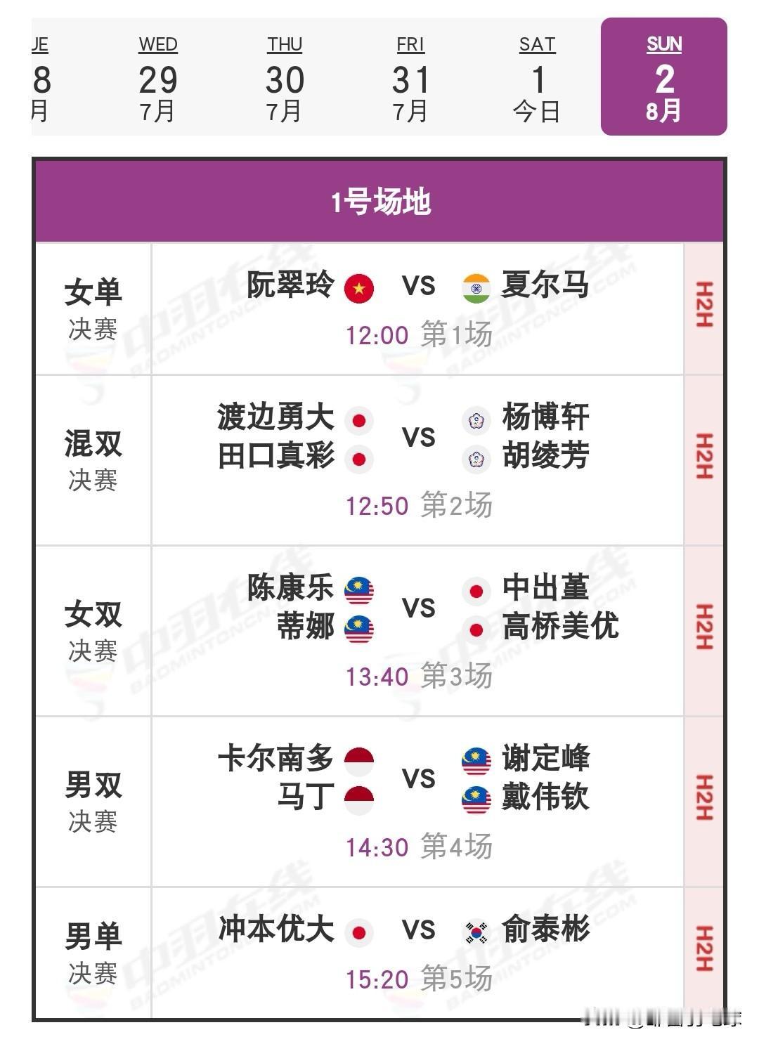 8月2日2026中国台北羽毛球公开赛决赛安排

今日，中国台北队在六场比赛中仅取