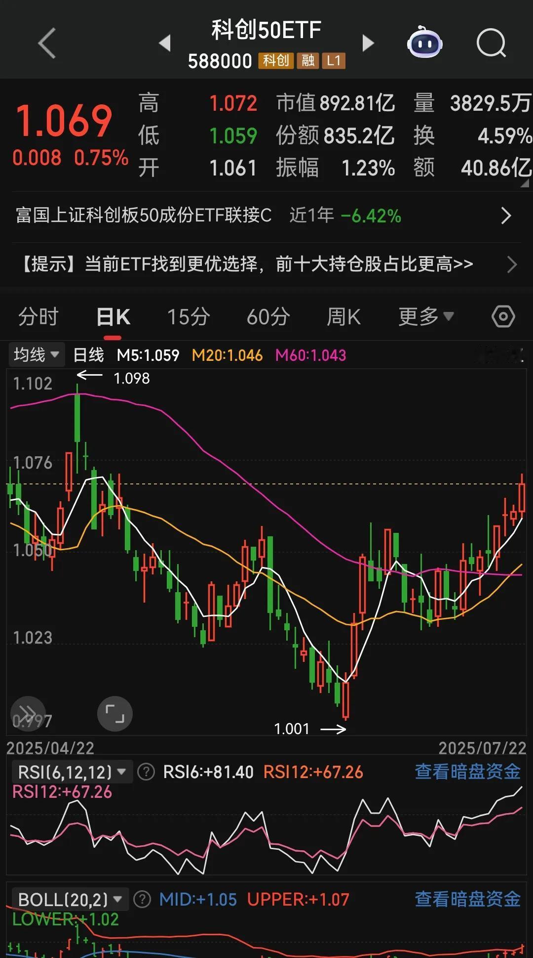 两步建仓法

炒股只看趋势，只要多头趋势，就可以介入。

第一次建仓，5日均线金