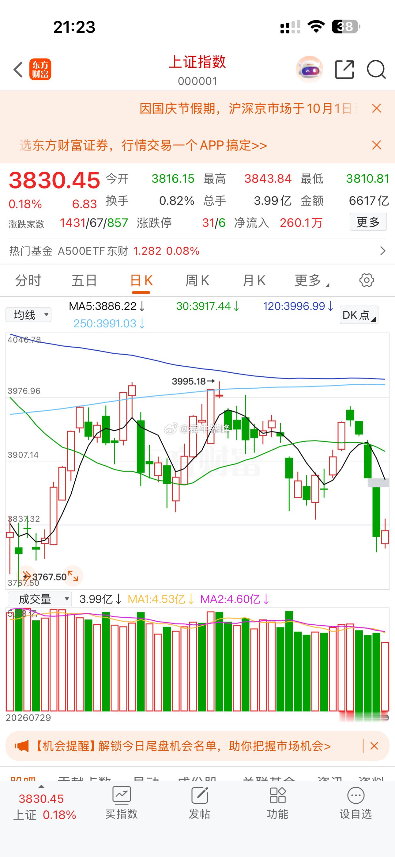 A股暴跌加上节前效应这A股是没啥关注度了，预期明天成交量会更低迷。那么话说回来，