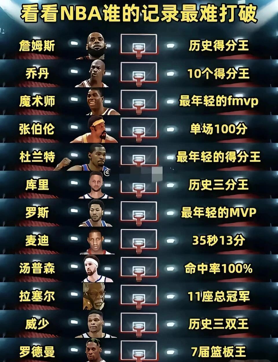 哪一个是最容易被打破的？ 