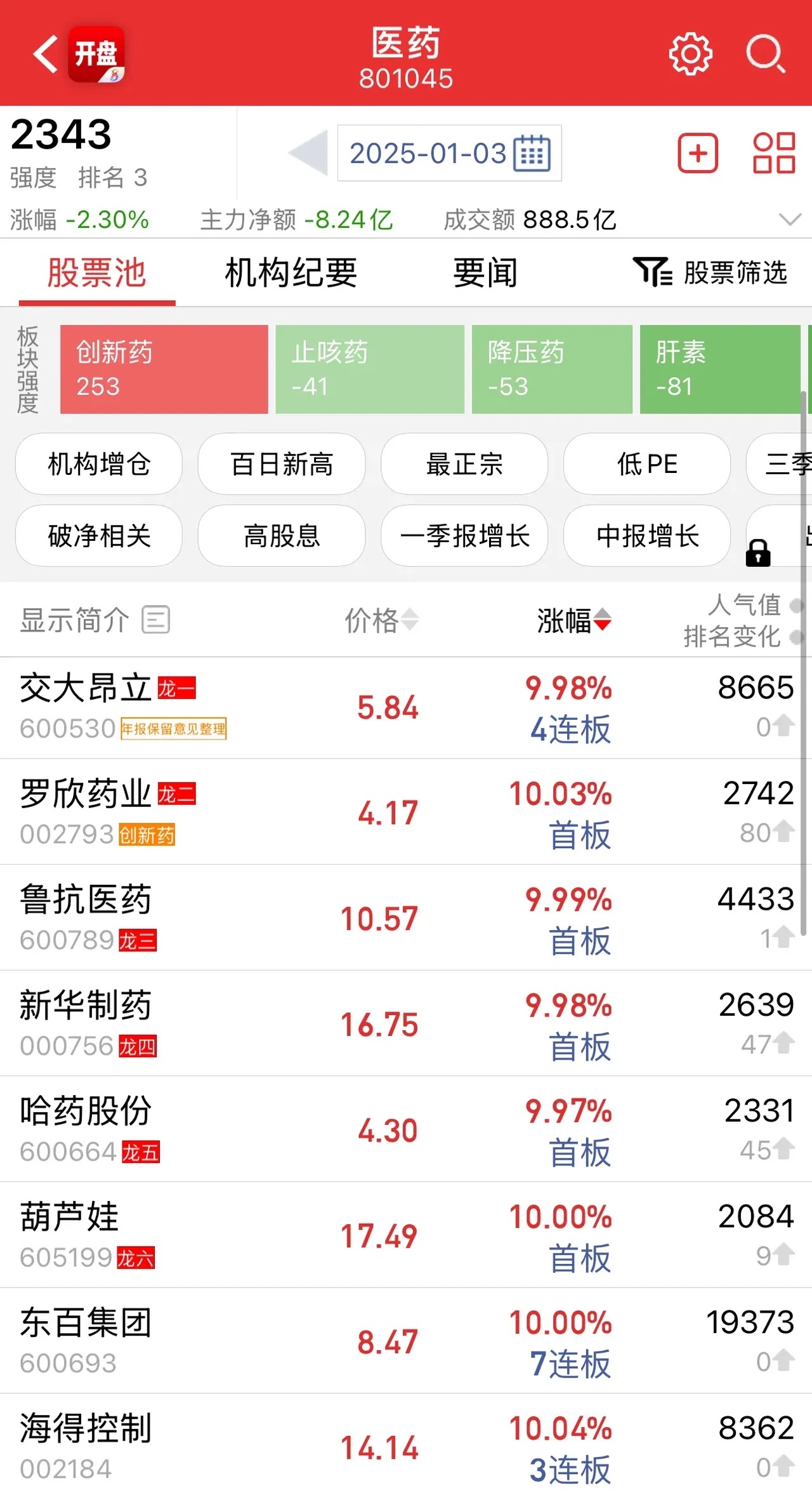 写在20250106开盘前：笔者将会关注的板块：1，机器人板块。在一片哀鸿遍野中