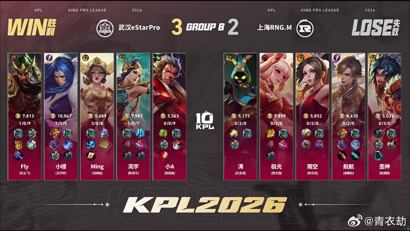 亮宇夏季赛三连MVPeStar成功让二追三从落后两分到大比分逆转，亮宇是队伍翻盘